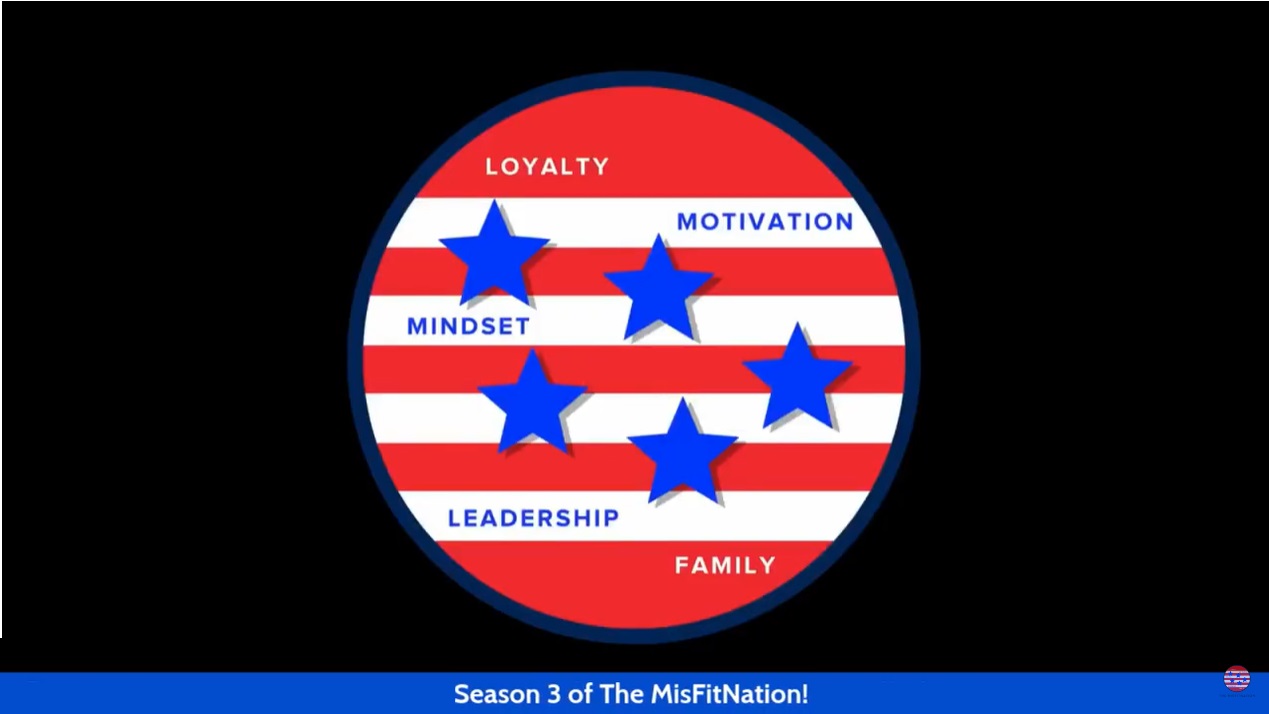 Image of the logo of Rich LaMonica's MisFitNation Podcast.